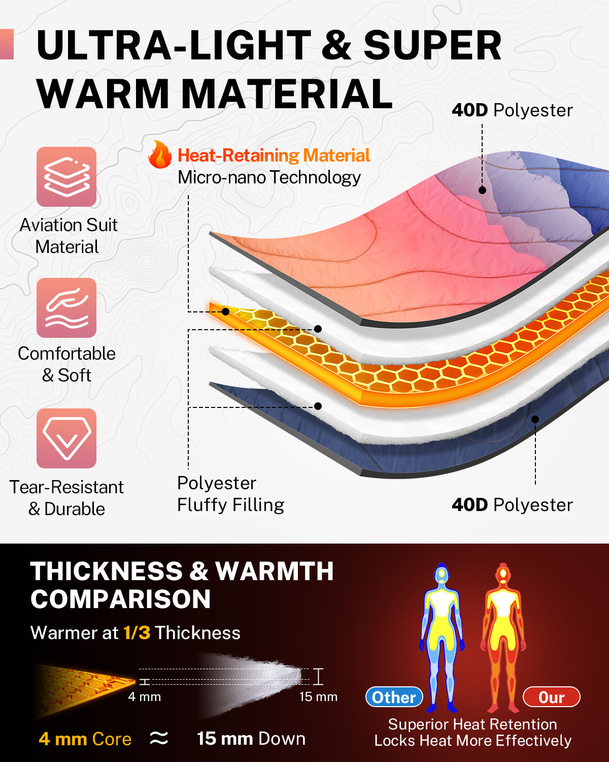 Gonex Puffy Camping Blanket, Ultralight Packable Wearable Blanket Down Alternative Quilt with Snap Buttons for Outdoor, Travel, Picnic, 79" x 55"