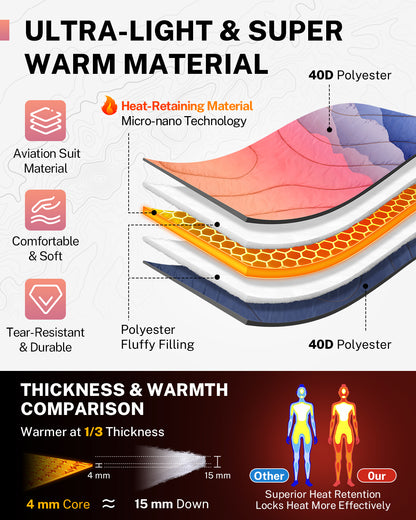 Gonex Puffy Camping Blanket, Ultralight Packable Wearable Blanket Down Alternative Quilt with Snap Buttons for Outdoor, Travel, Picnic, 79" x 55"