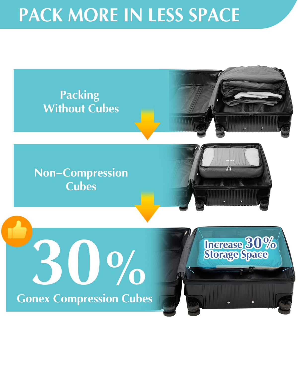 Gonex 5 Set Compression Packing Cubes, Expandable Travel Luggage Organizers with Laundry Bag