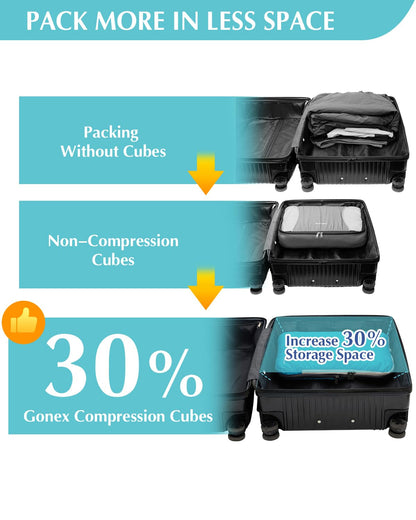 Gonex 5 Set Compression Packing Cubes, Expandable Travel Luggage Organizers with Laundry Bag