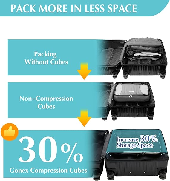 Gonex 5 Set Compression Packing Cubes, Expandable Travel Luggage Organizers with Laundry Bag
