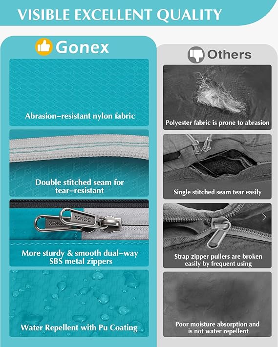 Gonex 5 Set Compression Packing Cubes, Expandable Travel Luggage Organizers with Laundry Bag